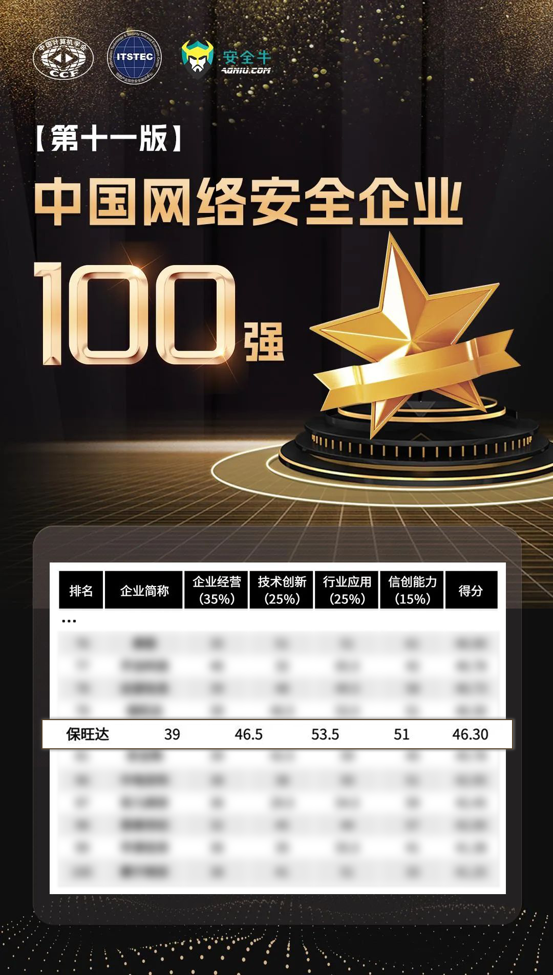 实力攀登，更上一层 | KY开元再度上榜安全牛《中国网络安全企业100强》