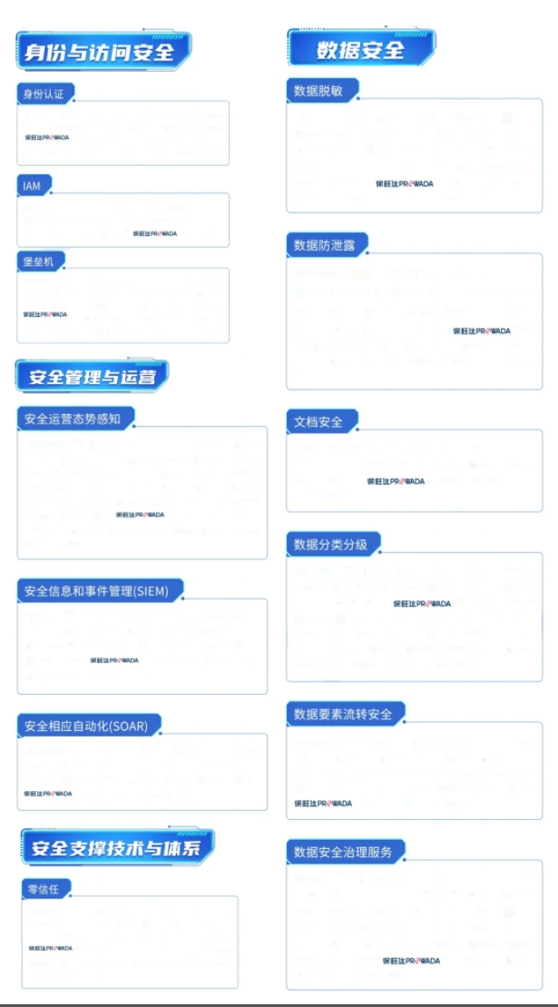 多领域布局，构建全方位数据安整个系｜KY开元入选信通院《数字安全护航技术能力全景图》多个细分领域
